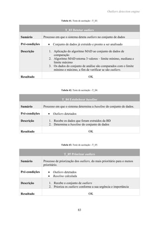 Outliers detection engine
83
Tabela 41. Teste de aceitação - T_03.
T_03 Detetar outliers
Sumário Processo em que o sistema deteta outliers no conjunto de dados
Pré-condições  Conjunto de dados já extraído e pronto a ser analisado
Descrição 1. Aplicação do algoritmo MAD ao conjunto de dados de
comparação
2. Algoritmo MAD retorna 3 valores – limite mínimo, mediana e
limite máximo
3. Os dados do conjunto de análise são comparados com o limite
mínimo e máximo, a fim de verificar se são outliers.
Resultado OK
Tabela 42. Teste de aceitação - T_04.
T_04 Estabelecer baseline
Sumário Processo em que o sistema determina a baseline do conjunto de dados.
Pré-condições  Outliers detetados
Descrição 1. Recebe os dados que foram extraídos da BD
2. Determina a baseline do conjunto de dados
Resultado OK
Tabela 43. Teste de aceitação - T_05.
T_05 Priorizar outliers
Sumário Processo de priorização dos outliers, do mais prioritário para o menos
prioritário.
Pré-condições  Outliers detetados
 Baseline calculada
Descrição 1. Recebe o conjunto de outliers
2. Prioriza os outliers conforme a sua urgência e importância
Resultado OK
 