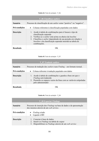 Outliers detection engine
84
Tabela 44. Teste de aceitação - T_06.
T_06 Classificar outliers
Sumário Processo de classificação de um outlier como “positivo” ou “negativo”.
Pré-condições  Colunas referentes à classificação populadas com dados
Descrição 1. Acede à tabela de combinações para ir buscar o tipo de
classificação esperada
2. Verifica se o outlier está acima ou abaixo da baseline
3. Classifica o outlier dependendo da sua posição em relação à
baseline e da classificação esperada inserida na tabela de
combinações.
Resultado OK
Tabela 45. Teste de aceitação - T_07.
T_07 Traduzir outliers
Sumário Processo de tradução dos outliers num Finding – em formato textual.
Pré-condições  Coluna referente à tradução populada com dados
Descrição 1. Acede à tabela de combinações e guarda a frase em que o
Finding será traduzido
2. Preenche os espaços vazios da frase com as variáveis estipuladas
pelo administrador
Resultado OK
Tabela 46. Teste de aceitação - T_08.
T_08 Exportar Findings
Sumário Processo de inserção dos Findings na base de dados e da apresentação
dos mesmos através de um web service.
Pré-condições  Finding criado
 Ligação à BD
Descrição 1. Conectar à base de dados
2. Inserir os Findings na tabela de output
3. Disponibilizar os Findings através de um web service
 