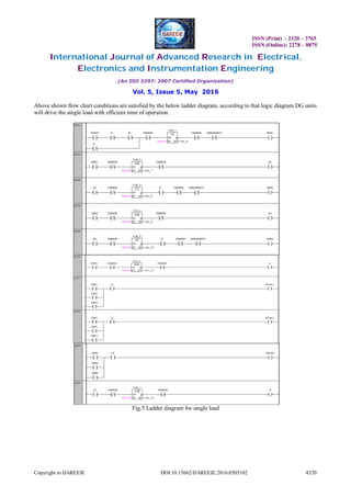 ISSN (Print) : 2320 – 3765
ISSN (Online): 2278 – 8875
International Journal of Advanced Research in Electrical,
Electronics and Instrumentation Engineering
(An ISO 3297: 2007 Certified Organization)
Vol. 5, Issue 5, May 2016
Copyright to IJAREEIE DOI:10.15662/IJAREEIE.2016.0505102 4320
Above shown flow chart conditions are satisfied by the below ladder diagram, according to that logic diagram DG units
will drive the single load with efficient time of operation.
Fig.5 Ladder diagram for single load
 