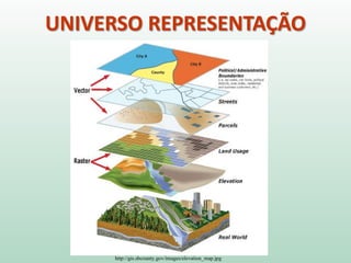 http://gis.sbcounty.gov/images/elevation_map.jpg
UNIVERSO REPRESENTAÇÃO
 