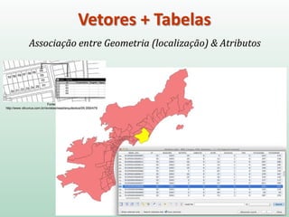 Associação entre Geometria (localização) & Atributos
Fonte:
http://www.vitruvius.com.br/revistas/read/arquitextos/05.059/479
Vetores + Tabelas
 