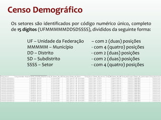 Os setores são identificados por código numérico único, completo
de 15 dígitos (UFMMMMMDDSDSSSS), divididos da seguinte forma:
UF – Unidade da Federação – com 2 (duas) posições
MMMMM – Município - com 4 (quatro) posições
DD – Distrito - com 2 (duas) posições
SD – Subdistrito - com 2 (duas) posições
SSSS – Setor - com 4 (quatro) posições
Censo Demográfico
 