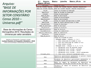 Arquivo:
“BASE DE
INFORMAÇÕES POR
SETOR CENSITÁRIO
Censo 2010 –
Universo.pdf”
 