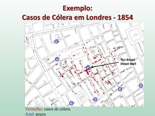 Exemplo:
Casos de Cólera em Londres - 1854
Vermelho: casos de cólera
Azul: poços
 