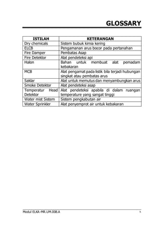 Modul ELKA-MR.UM.008.A 
GLOSSARY 
x 
ISTILAH KETERANGAN 
Dry chemicals Sistem bubuk kimia kering 
ELCB Pengamanan arus bocor pada pertanahan 
Fire Damper Pembatas Asap 
Fire Detektor Alat pendeteksi api 
Halon Bahan untuk membuat alat pemadam 
kebakaran 
MCB Alat pengamat pada listik bila terjadi hubungan 
singkat atau pembatas arus 
Saklar Alat untuk memutus dan menyambungkan arus 
Smoke Detektor Alat pendeteksi asap 
Temperatur Head 
Alat pendeteksi apabila di dalam ruangan 
Detektor 
temperature yang sangat tinggi 
Water mist Sistem Sistem pengkabutan air 
Water Sprinkler Alat penyemprot air untuk kebakaran 
