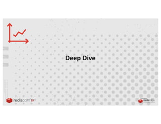 Redis TimeSeries: Danni Moiseyev, Pieter Cailliau | PPT