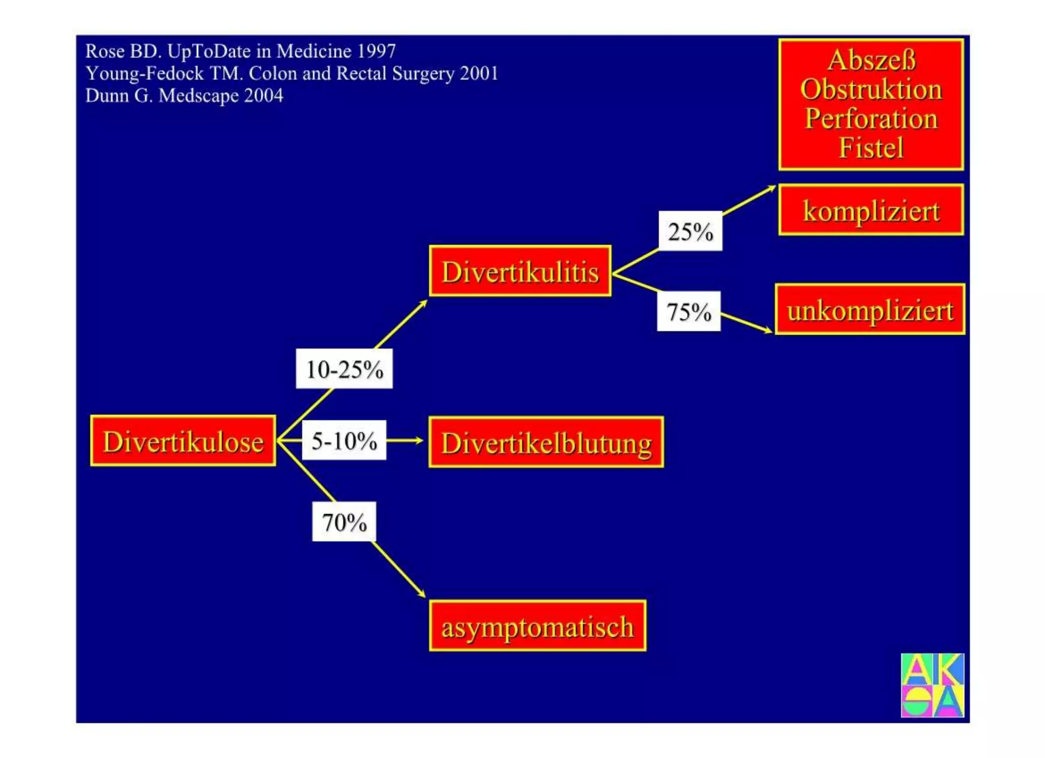 15.502 Darmerkrankungen, Ileus und akutes Abdomen.