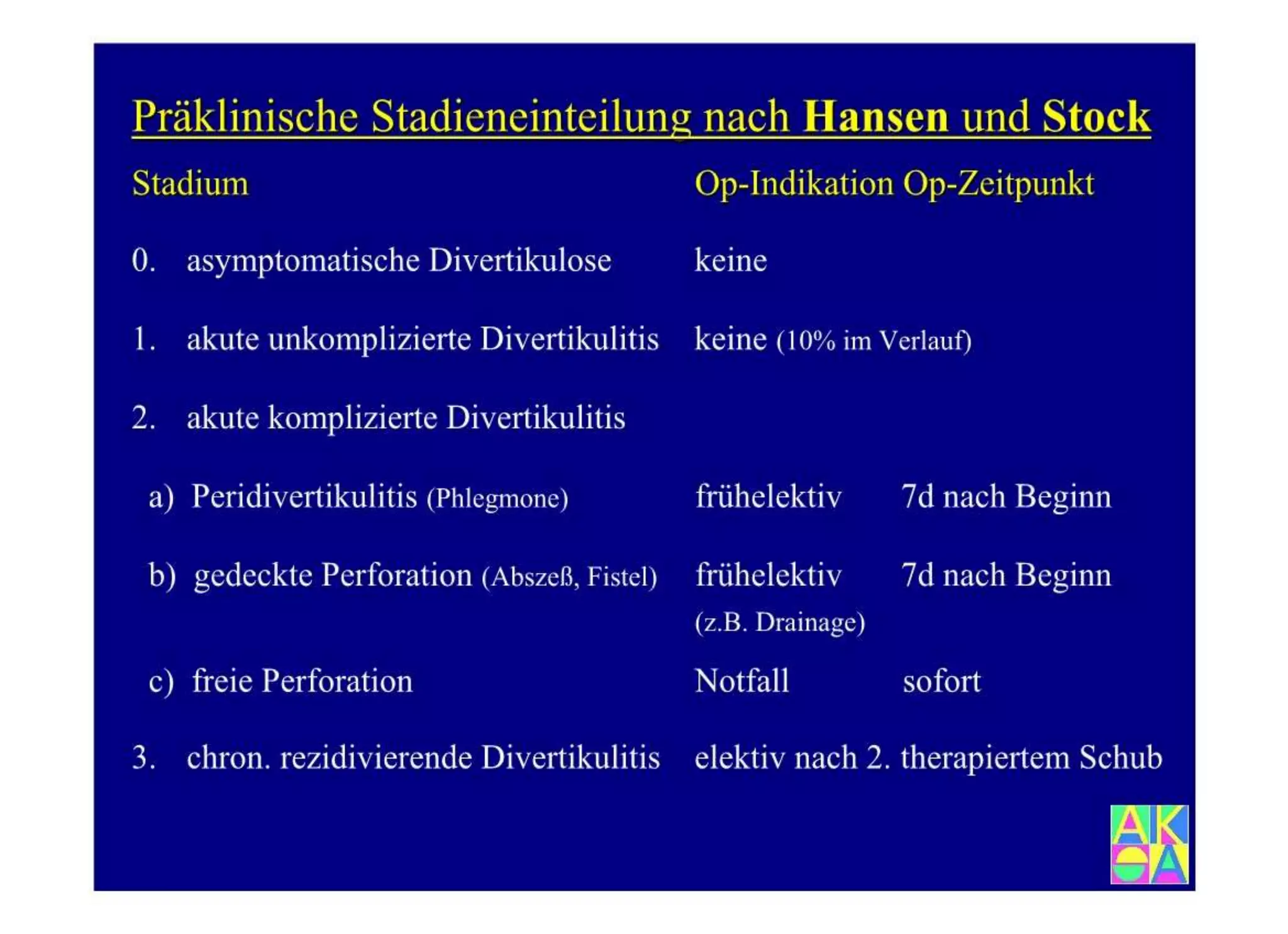 15.502 Darmerkrankungen, Ileus und akutes Abdomen.
