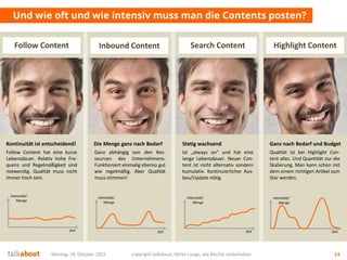 Montag, 19. Oktober 2015 copyright talkabout, Mirko Lange, alle Rechte vorbehalten 14
Und wie oft und wie intensiv muss man die Contents posten?
Highlight ContentInbound Content Search ContentFollow Content
Intensität/
Menge
Zeit
Intensität/
Menge
Zeit
Intensität/
Menge
Zeit
Intensität/
Menge
Zeit
Follow Content hat eine kurze
Lebensdauer. Relativ hohe Fre-
quenz und Regelmäßigkeit sind
notwendig. Qualität muss nicht
immer hoch sein.
Ganz abhängig von den Res-
sourcen des Unternehmens.
Funktioniert einmalig ebenso gut
wie regelmäßig. Aber Qualität
muss stimmen!
Ist „always on“ und hat eine
lange Lebensdauer. Neuer Con-
tent ist nicht alternativ sondern
kumulativ. Kontinuierlicher Aus-
bau/Update nötig.
Qualität ist bei Highlight Con-
tent alles. Und Quantität nur die
Skalierung. Man kann schon mit
dem einem richtigen Artikel zum
Star werden.
Kontinuität ist entscheidend! Die Menge ganz nach Bedarf Stetig wachsend Ganz nach Bedarf und Budget
 