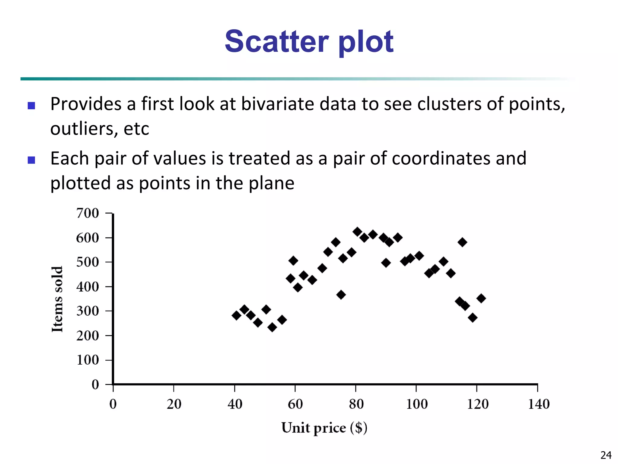 24 
Scatter plot 
 Provides a first look at bivariate data to see clusters of points, 
outliers, etc 
 Each pair of values is treated as a pair of coordinates and 
plotted as points in the plane 
 