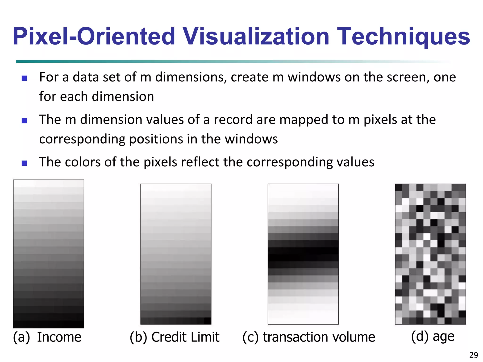 Pixel-Oriented Visualization Techniques 
29 
 For a data set of m dimensions, create m windows on the screen, one 
for each dimension 
 The m dimension values of a record are mapped to m pixels at the 
corresponding positions in the windows 
 The colors of the pixels reflect the corresponding values 
(a) Income (b) Credit Limit (c) transaction volume (d) age 
 