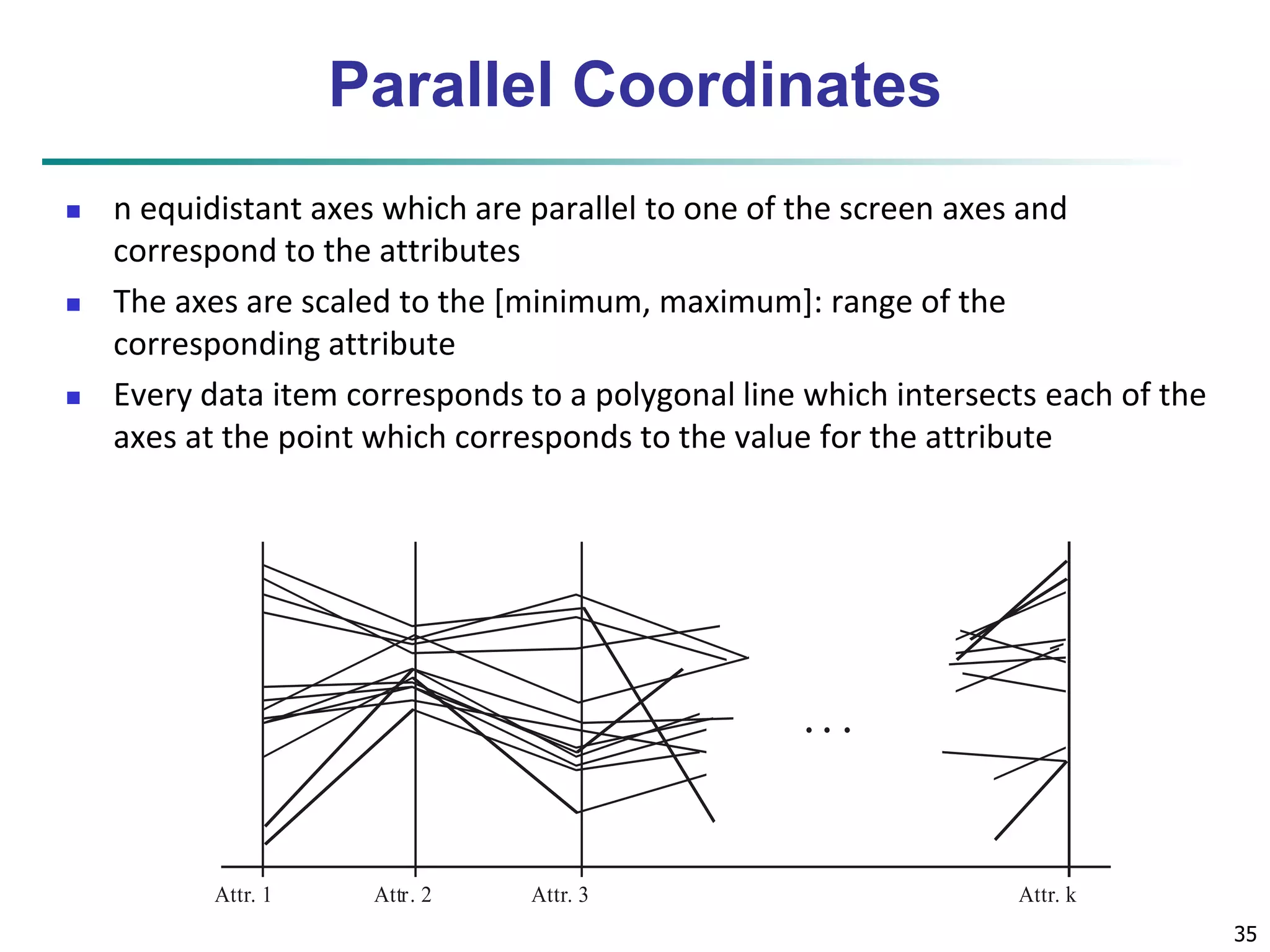 35 
Parallel Coordinates 
 n equidistant axes which are parallel to one of the screen axes and 
 The axes are scaled to the [minimum, maximum]: range of the 
 Every data item corresponds to a polygonal line which intersects each of the 
axes at the point which corresponds to the value for the attribute 
• • • 
correspond to the attributes 
corresponding attribute 
Attr. 1 Attr . 2 Attr. 3 Attr. k 
 