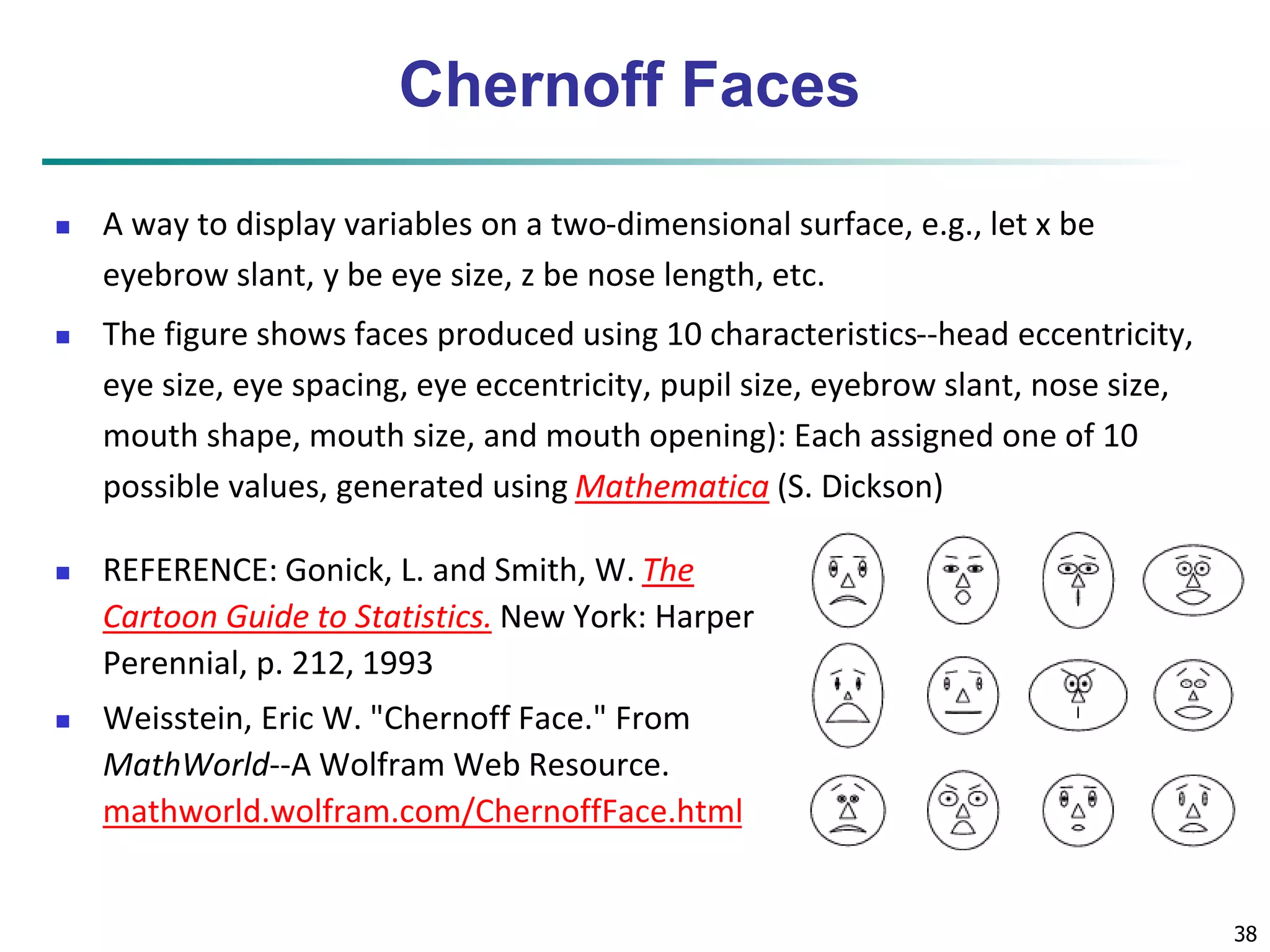 38 
Chernoff Faces 
 A way to display variables on a two-dimensional surface, e.g., let x be 
eyebrow slant, y be eye size, z be nose length, etc. 
 The figure shows faces produced using 10 characteristics--head eccentricity, 
eye size, eye spacing, eye eccentricity, pupil size, eyebrow slant, nose size, 
mouth shape, mouth size, and mouth opening): Each assigned one of 10 
possible values, generated using Mathematica (S. Dickson) 
 REFERENCE: Gonick, L. and Smith, W. The 
Cartoon Guide to Statistics. New York: Harper 
Perennial, p. 212, 1993 
 Weisstein, Eric W. "Chernoff Face." From 
MathWorld--A Wolfram Web Resource. 
mathworld.wolfram.com/ChernoffFace.html 
 