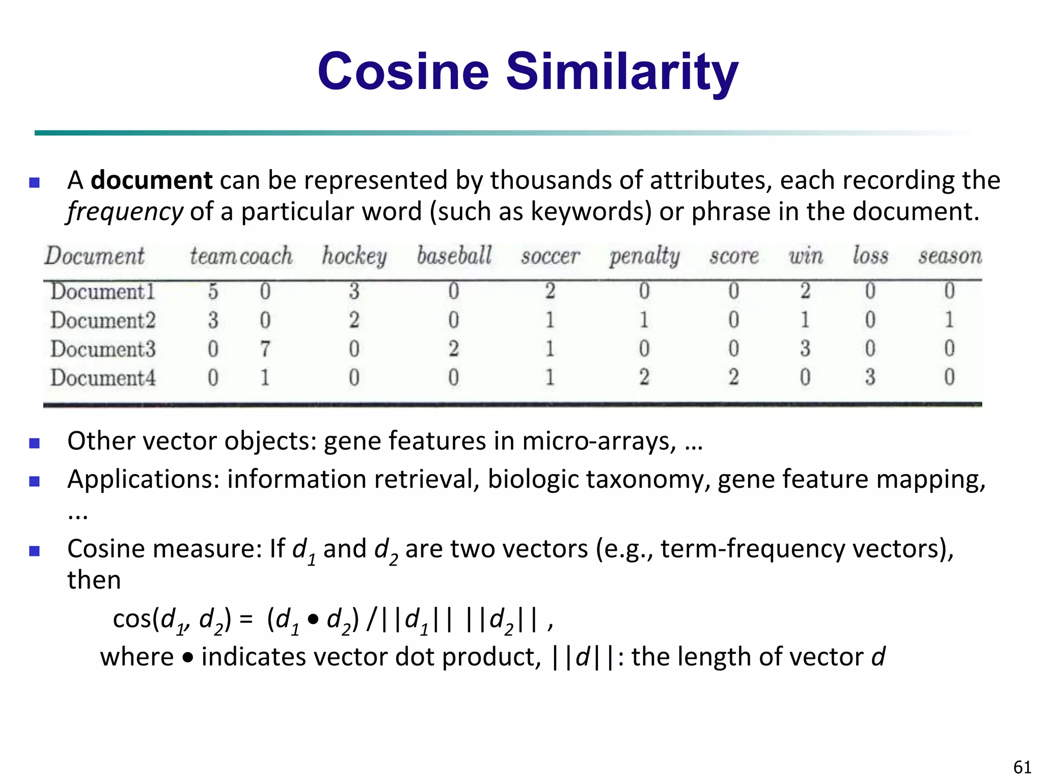 61 
Cosine Similarity 
 A document can be represented by thousands of attributes, each recording the 
frequency of a particular word (such as keywords) or phrase in the document. 
 Other vector objects: gene features in micro-arrays, … 
 Applications: information retrieval, biologic taxonomy, gene feature mapping, 
... 
 Cosine measure: If d1 and d2 are two vectors (e.g., term-frequency vectors), 
then 
cos(d1, d2) = (d1  d2) /||d1|| ||d2|| , 
where  indicates vector dot product, ||d||: the length of vector d 
 