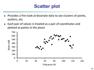 24 
Scatter plot 
 Provides a first look at bivariate data to see clusters of points, 
outliers, etc 
 Each pair of values is treated as a pair of coordinates and 
plotted as points in the plane 
 