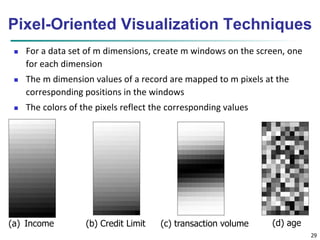 Pixel-Oriented Visualization Techniques 
29 
 For a data set of m dimensions, create m windows on the screen, one 
for each dimension 
 The m dimension values of a record are mapped to m pixels at the 
corresponding positions in the windows 
 The colors of the pixels reflect the corresponding values 
(a) Income (b) Credit Limit (c) transaction volume (d) age 
 