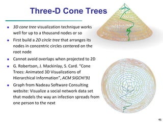 46 
Three-D Cone Trees 
 3D cone tree visualization technique works 
well for up to a thousand nodes or so 
 First build a 2D circle tree that arranges its 
nodes in concentric circles centered on the 
root node 
 Cannot avoid overlaps when projected to 2D 
 G. Robertson, J. Mackinlay, S. Card. “Cone 
Trees: Animated 3D Visualizations of 
Hierarchical Information”, ACM SIGCHI'91 
 Graph from Nadeau Software Consulting 
website: Visualize a social network data set 
that models the way an infection spreads from 
one person to the next 
 