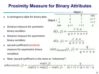 52 
Proximity Measure for Binary Attributes 
 A contingency table for binary data 
 Distance measure for symmetric 
binary variables: 
 Distance measure for asymmetric 
binary variables: 
 Jaccard coefficient (similarity 
measure for asymmetric binary 
variables): 
Object i 
 Note: Jaccard coefficient is the same as “coherence”: 
Object j 
 