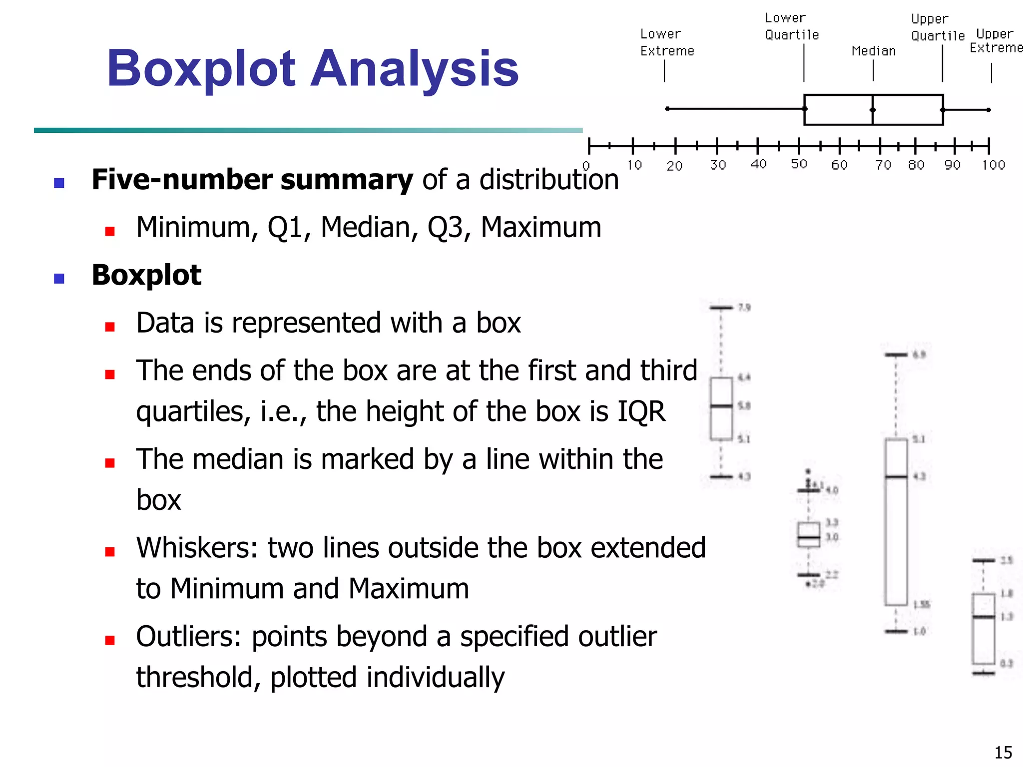 15 
Boxplot Analysis 
 Five-number summary of a distribution 
 Minimum, Q1, Median, Q3, Maximum 
 Boxplot 
 Data is represented with a box 
 The ends of the box are at the first and third 
quartiles, i.e., the height of the box is IQR 
 The median is marked by a line within the 
box 
 Whiskers: two lines outside the box extended 
to Minimum and Maximum 
 Outliers: points beyond a specified outlier 
threshold, plotted individually 
 