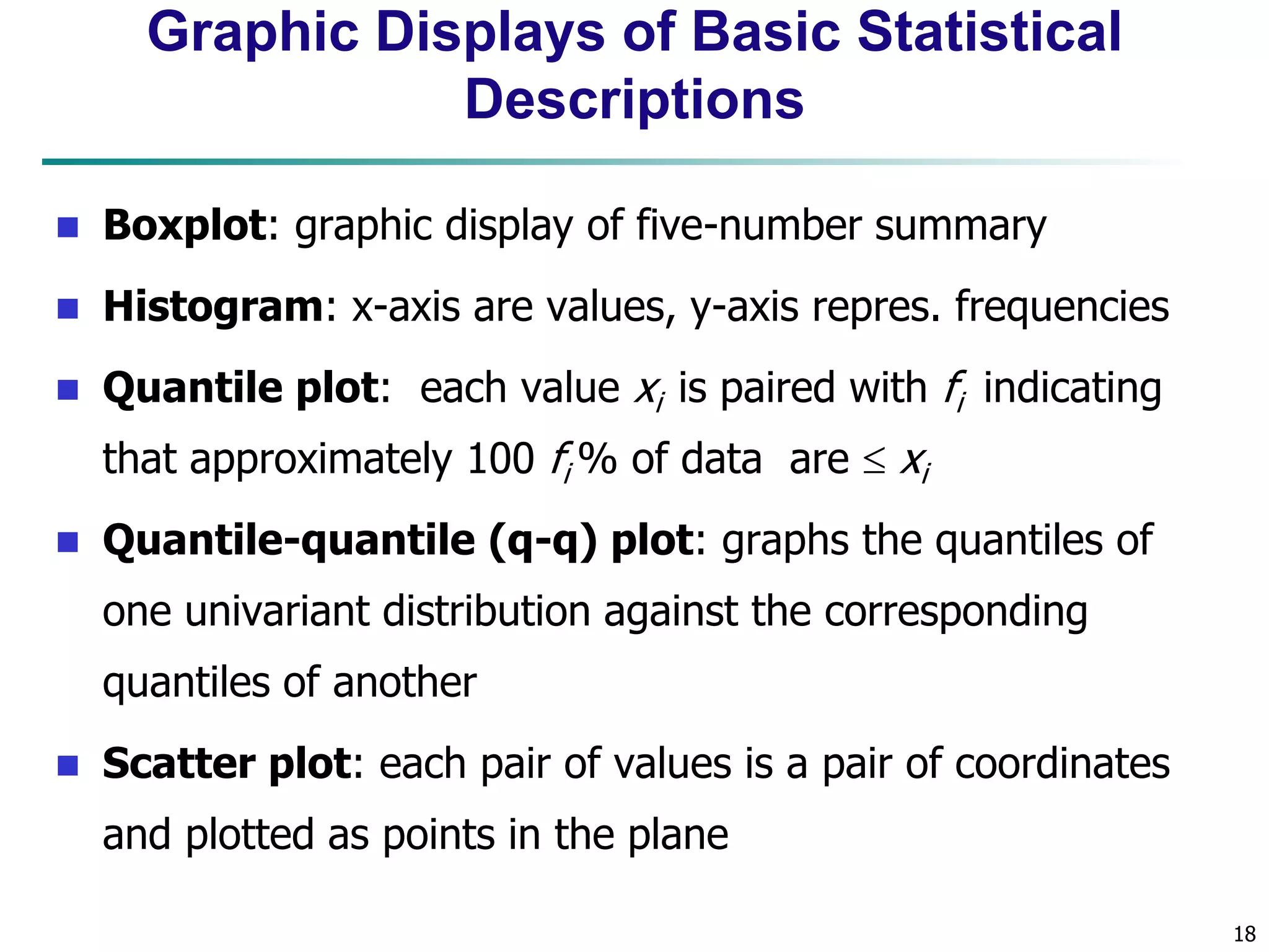 18 
Graphic Displays of Basic Statistical 
Descriptions 
 Boxplot: graphic display of five-number summary 
 Histogram: x-axis are values, y-axis repres. frequencies 
 Quantile plot: each value xi is paired with fi indicating 
that approximately 100 fi % of data are  xi 
 Quantile-quantile (q-q) plot: graphs the quantiles of 
one univariant distribution against the corresponding 
quantiles of another 
 Scatter plot: each pair of values is a pair of coordinates 
and plotted as points in the plane 
 