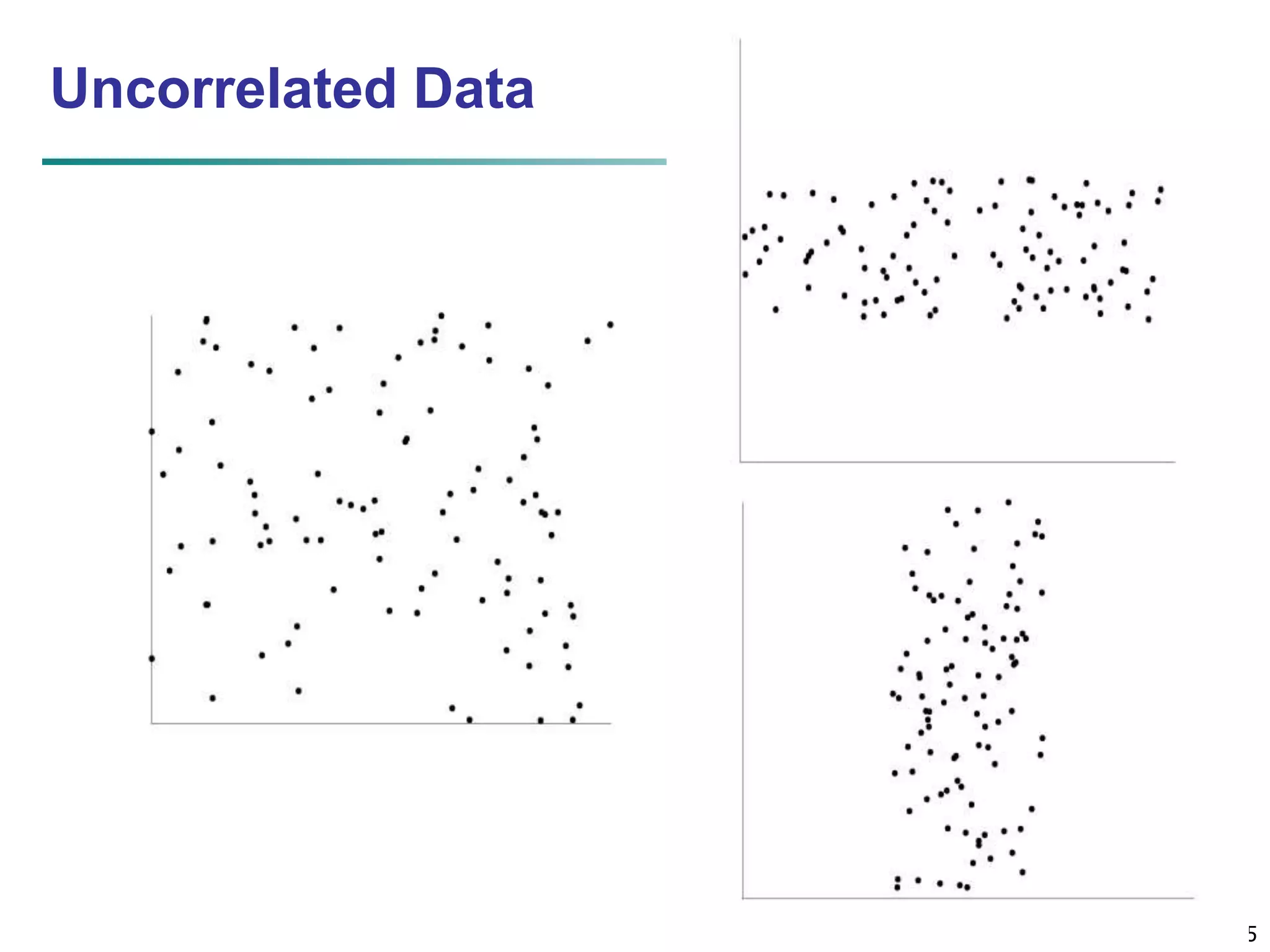 25 
Uncorrelated Data 
 