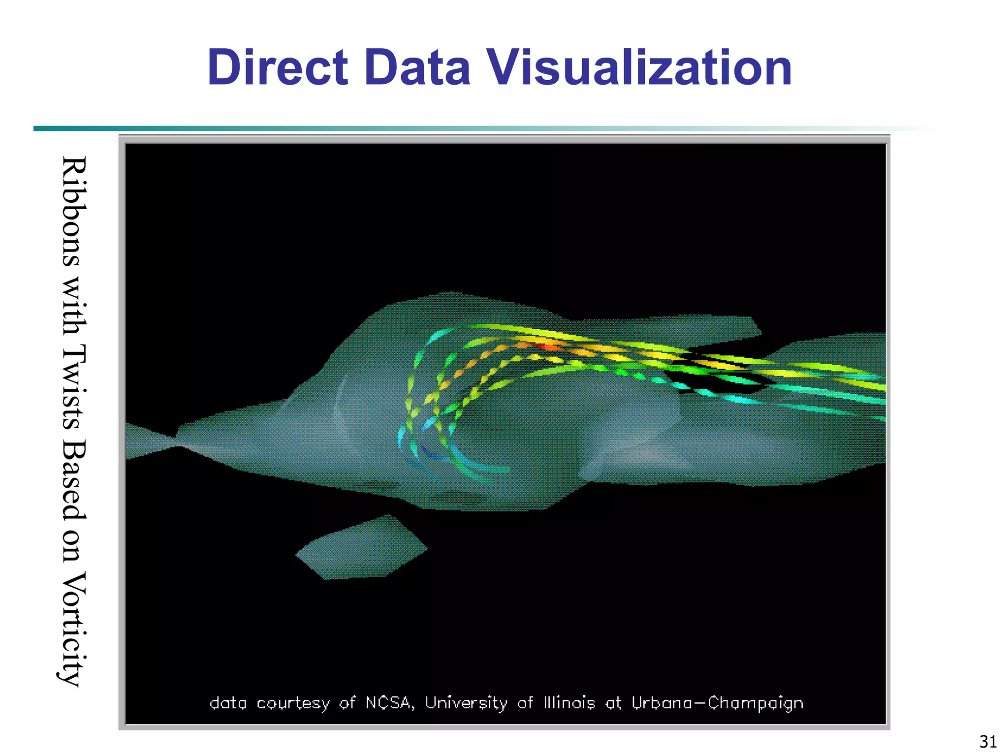 31 
Direct Data Visualization 
Ribbons with Twists Based on Vorticity 
 