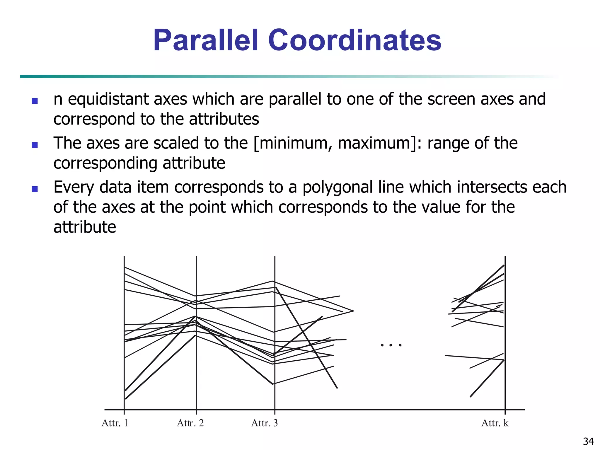 34 
Parallel Coordinates 
 n equidistant axes which are parallel to one of the screen axes and 
 The axes are scaled to the [minimum, maximum]: range of the 
 Every data item corresponds to a polygonal line which intersects each 
of the axes at the point which corresponds to the value for the 
attribute 
• • • 
correspond to the attributes 
corresponding attribute 
Attr. 1 Attr. 2 Attr. 3 Attr. k 
 
