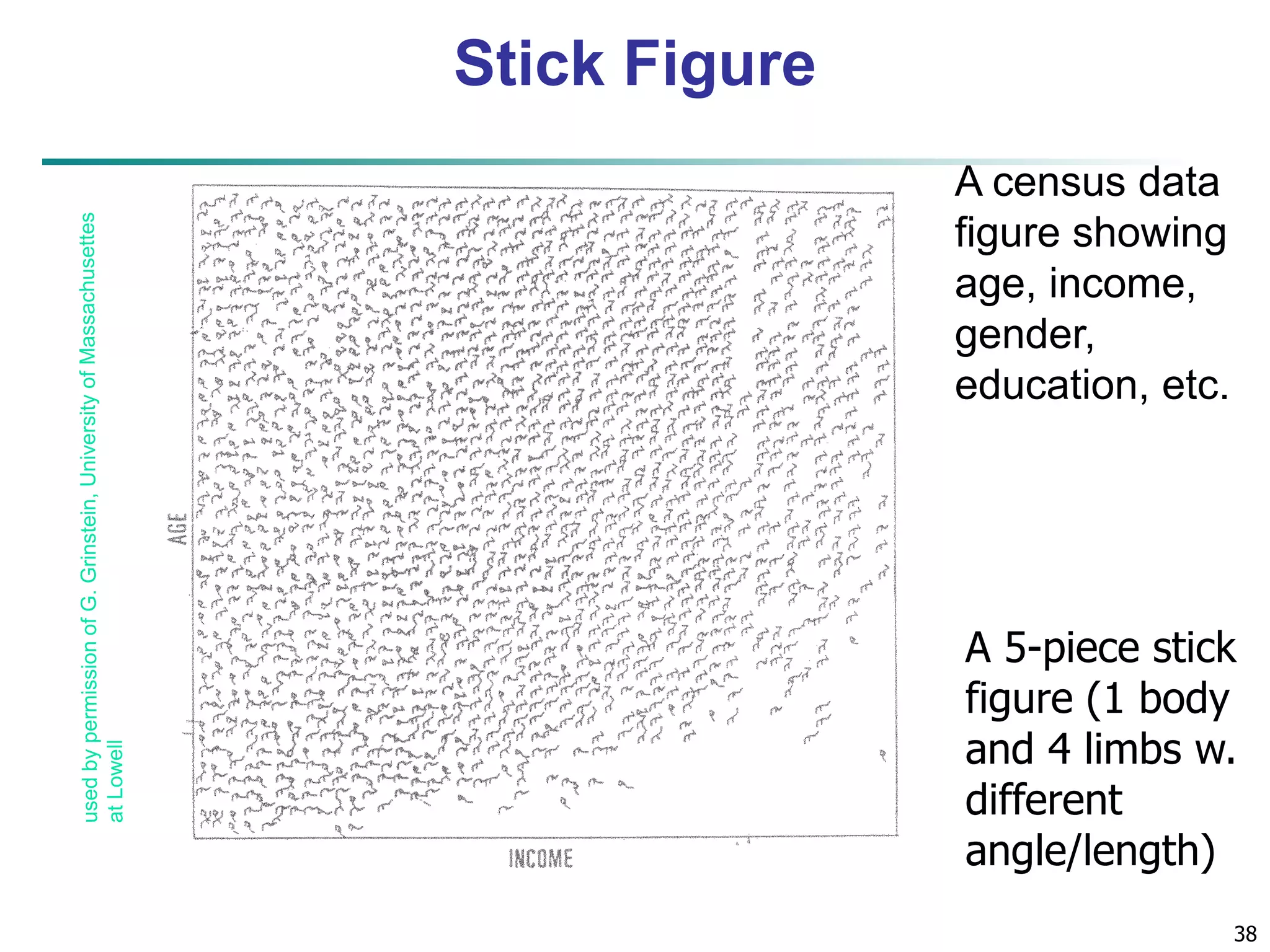 38 
A census data 
figure showing 
age, income, 
gender, 
education, etc. 
Stick Figure 
A 5-piece stick 
figure (1 body 
and 4 limbs w. 
different 
angle/length) 
 