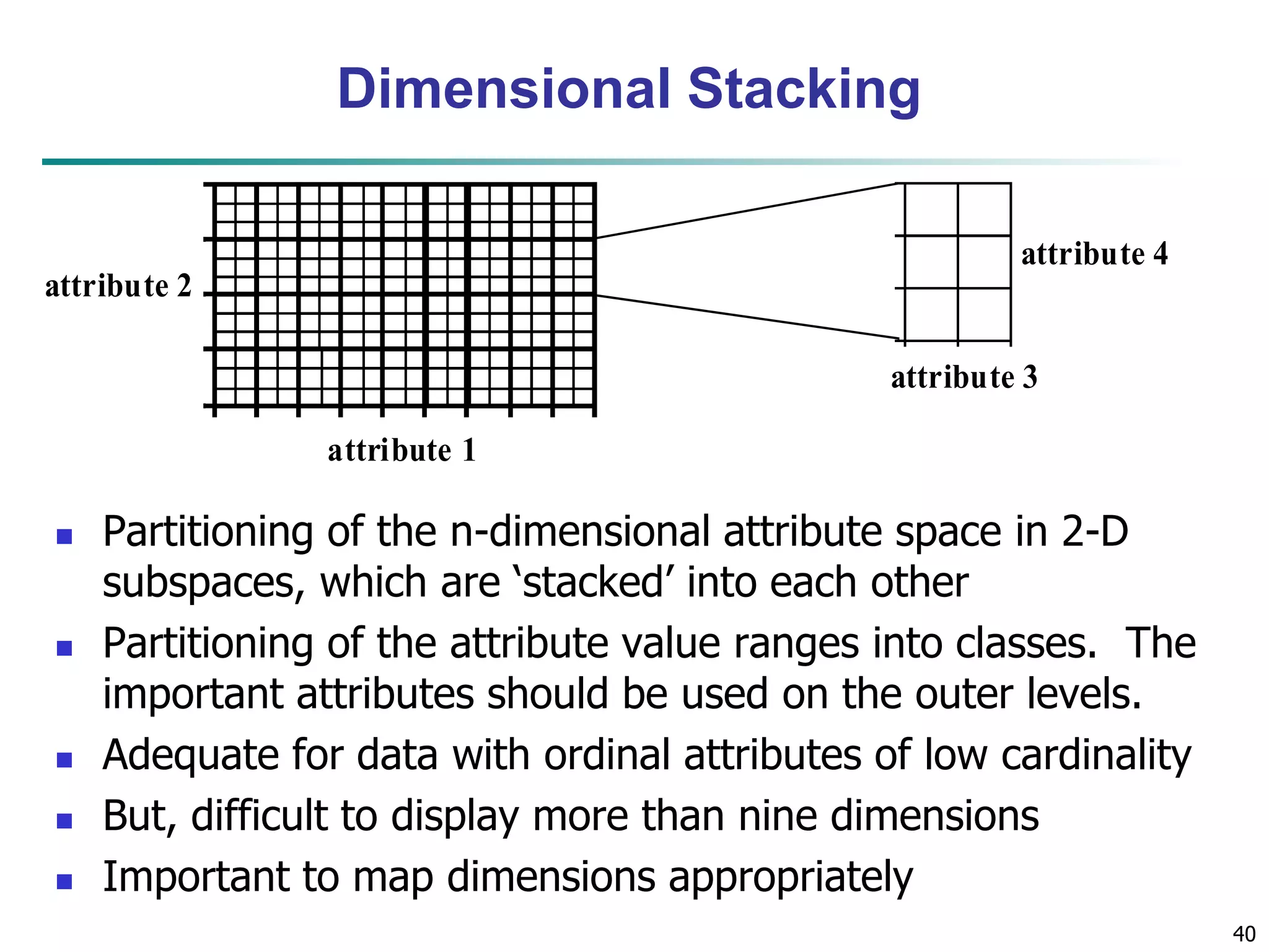 40 
Dimensional Stacking 
attribute 1 
attribute 2 
attribute 4 
attribute 3 
 Partitioning of the n-dimensional attribute space in 2-D 
subspaces, which are ‘stacked’ into each other 
 Partitioning of the attribute value ranges into classes. The 
important attributes should be used on the outer levels. 
 Adequate for data with ordinal attributes of low cardinality 
 But, difficult to display more than nine dimensions 
 Important to map dimensions appropriately 
 