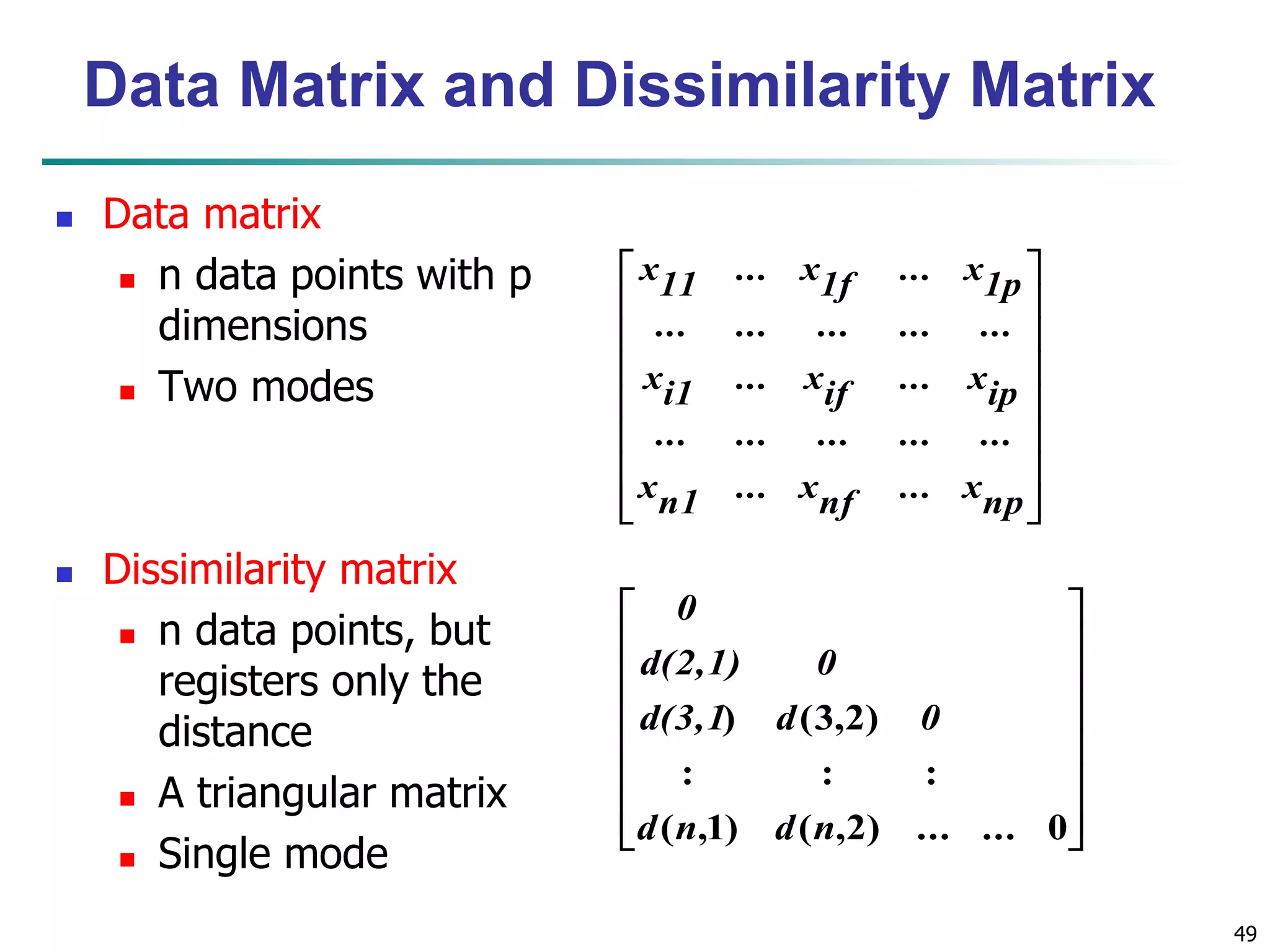 49 
Data Matrix and Dissimilarity Matrix 
 Data matrix 
 n data points with p 
dimensions 
 Two modes 
 Dissimilarity matrix 
 n data points, but 
registers only the 
distance 
 A triangular matrix 
 Single mode 
 
 
 
 
 
 
 
 
 
 
 
 
 
 
 
 
 
 
x11 ... x1f ... x1p 
... ... ... ... ... 
xi1 ... xif ... xip 
... ... ... ... ... 
np 
... x 
nf 
... x 
n1 
x 
 
 
 
 
 
 
 
 
 
 
 
 
 
 
 
 
0 
d(2,1) 0 
d(3,1 ) d (3,2) 
0 
: : : 
d n d n ... 
( ,1) ( ,2) ... 0 
 