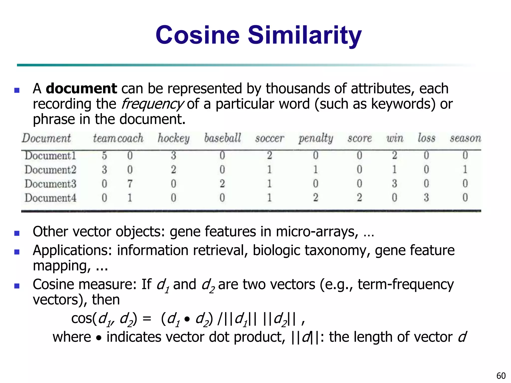 60 
Cosine Similarity 
 A document can be represented by thousands of attributes, each 
recording the frequency of a particular word (such as keywords) or 
phrase in the document. 
 Other vector objects: gene features in micro-arrays, … 
 Applications: information retrieval, biologic taxonomy, gene feature 
mapping, ... 
 Cosine measure: If d1 and d2 are two vectors (e.g., term-frequency 
vectors), then 
cos(d1, d2) = (d1  d2) /||d1|| ||d2|| , 
where  indicates vector dot product, ||d||: the length of vector d 
 