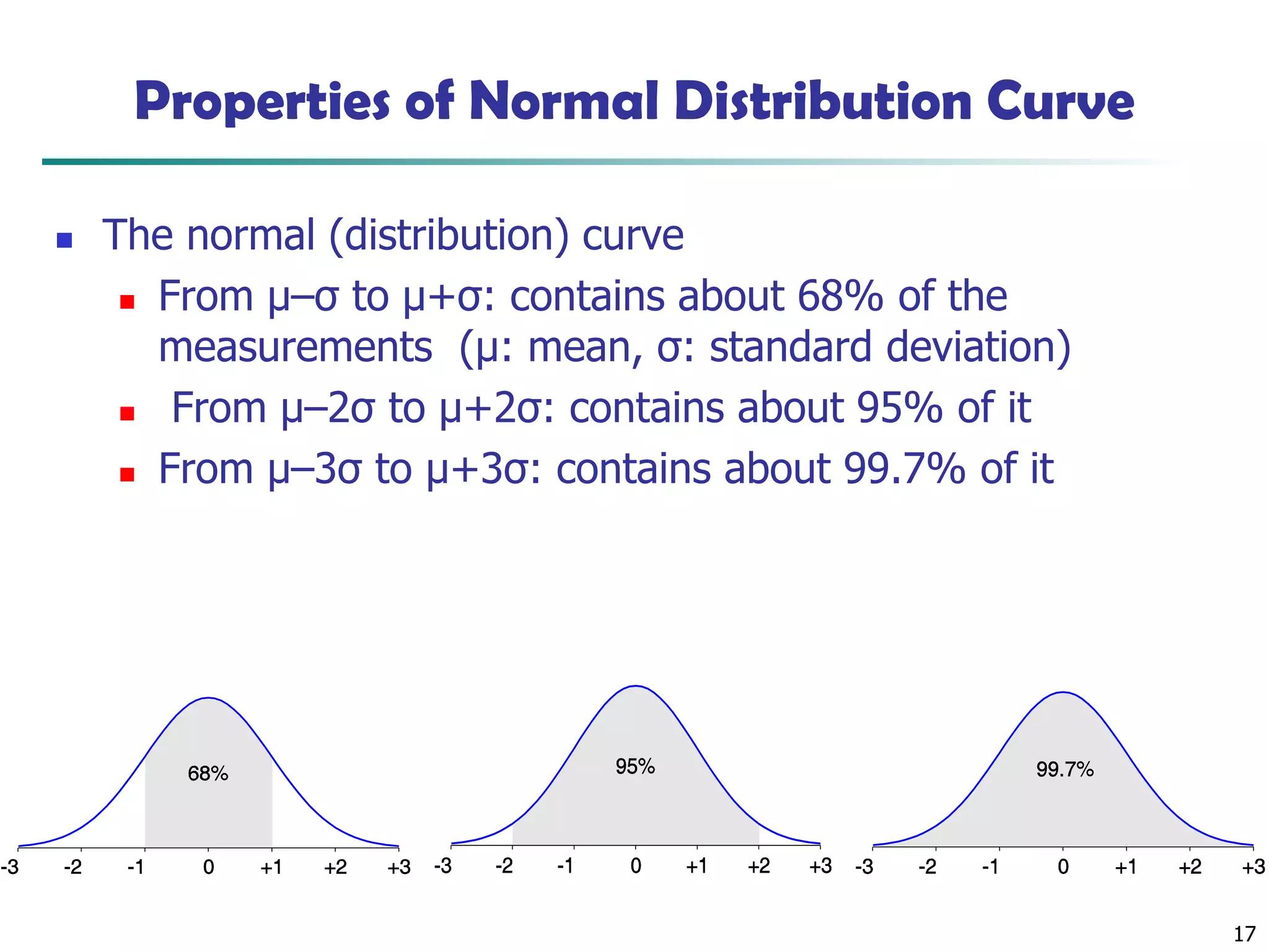 17
Properties of Normal Distribution Curve
◼ The normal (distribution) curve
◼ From μ–σ to μ+σ: contains about 68% of the
measurements (μ: mean, σ: standard deviation)
◼ From μ–2σ to μ+2σ: contains about 95% of it
◼ From μ–3σ to μ+3σ: contains about 99.7% of it
 