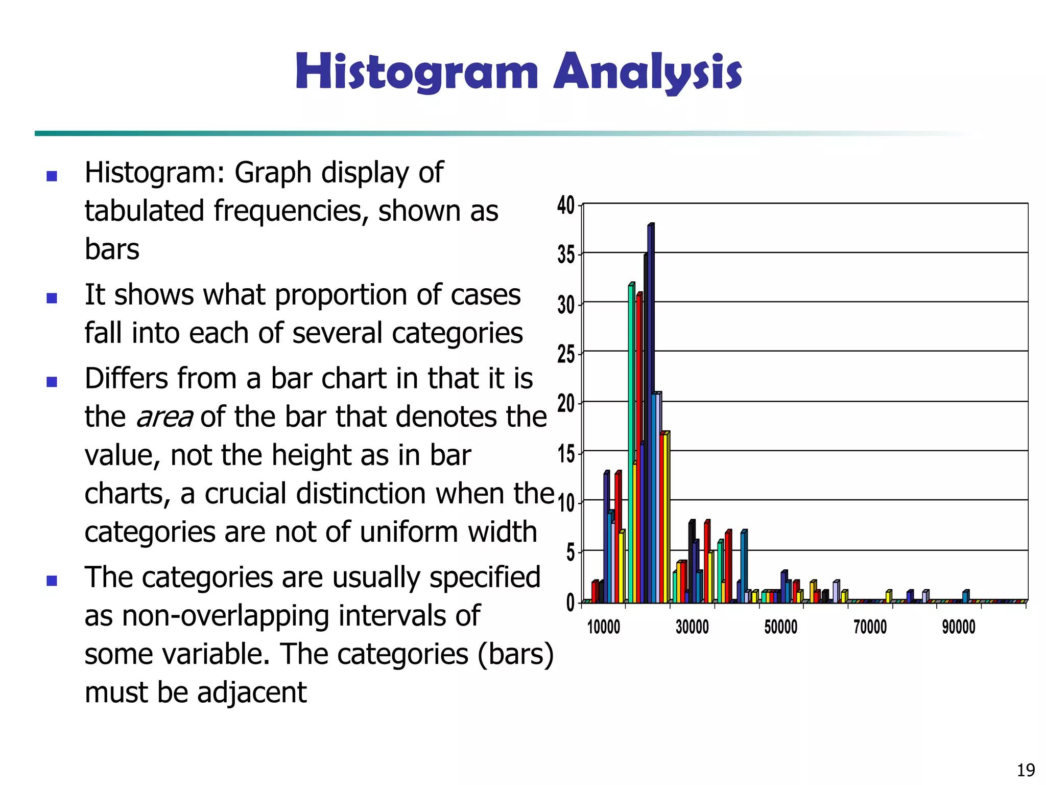 19
Histogram Analysis
◼ Histogram: Graph display of
tabulated frequencies, shown as
bars
◼ It shows what proportion of cases
fall into each of several categories
◼ Differs from a bar chart in that it is
the area of the bar that denotes the
value, not the height as in bar
charts, a crucial distinction when the
categories are not of uniform width
◼ The categories are usually specified
as non-overlapping intervals of
some variable. The categories (bars)
must be adjacent
0
5
10
15
20
25
30
35
40
10000 30000 50000 70000 90000
 