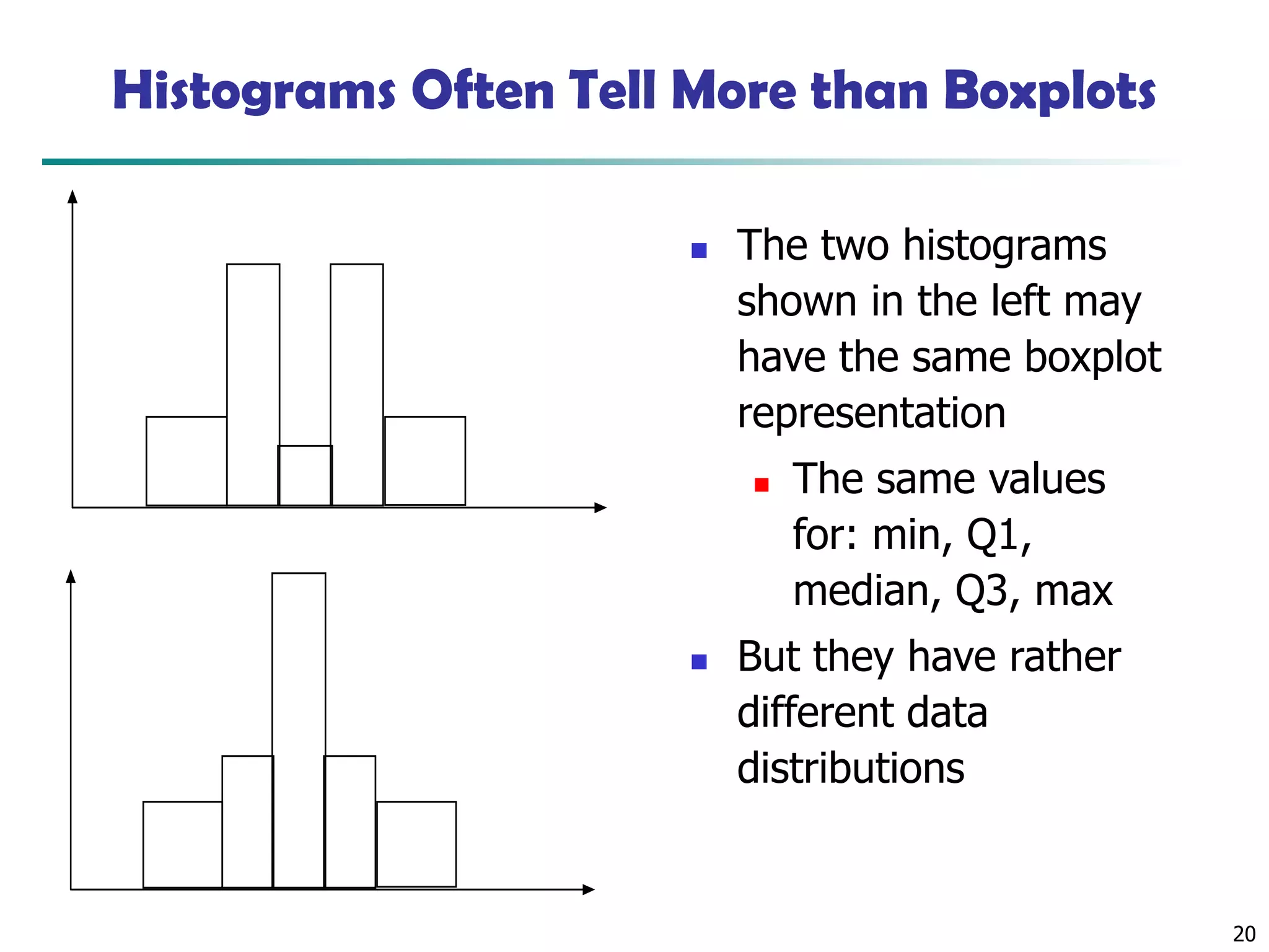 20
Histograms Often Tell More than Boxplots
◼ The two histograms
shown in the left may
have the same boxplot
representation
◼ The same values
for: min, Q1,
median, Q3, max
◼ But they have rather
different data
distributions
 