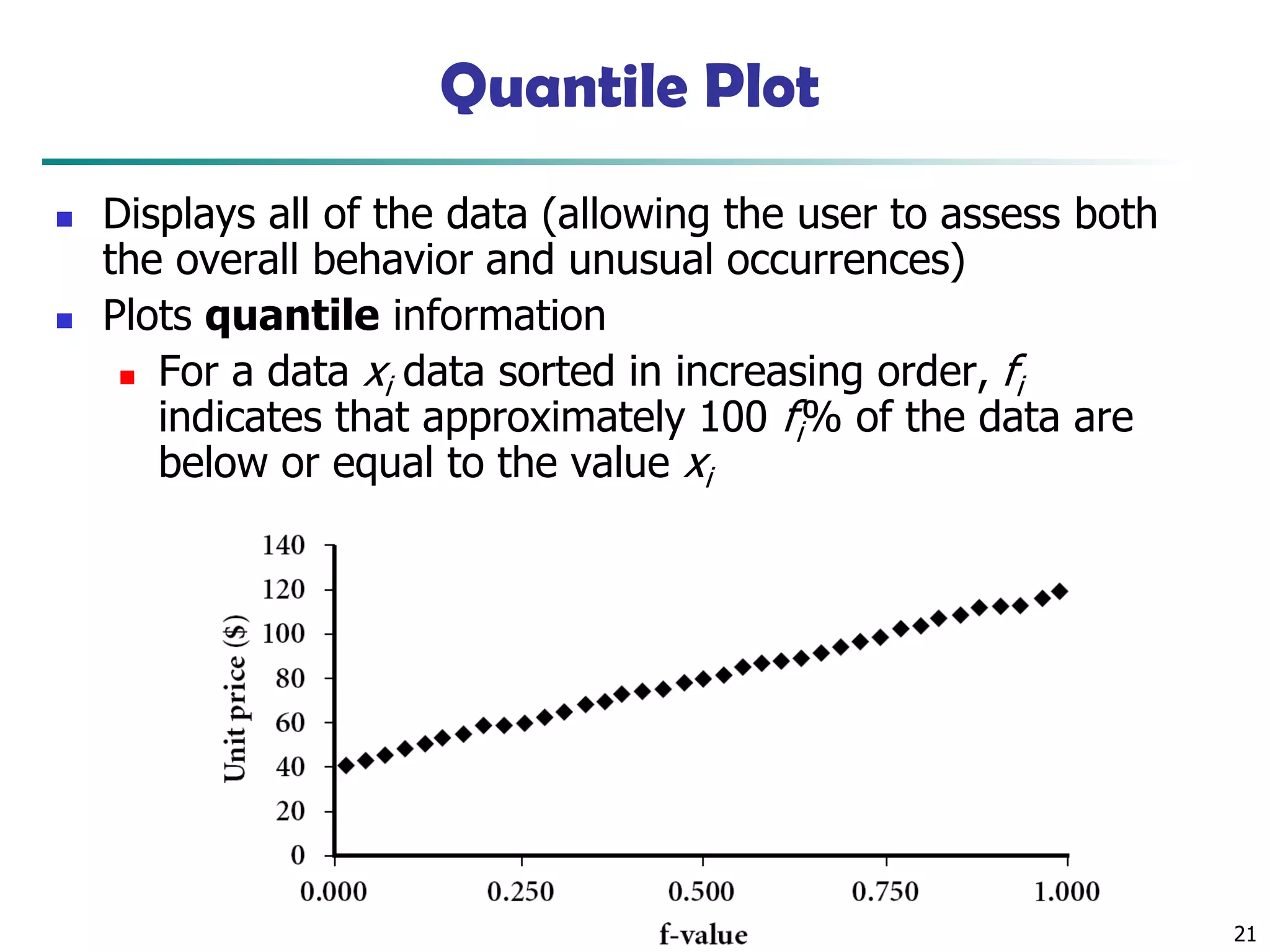 Data Mining: Concepts and Techniques 21
Quantile Plot
◼ Displays all of the data (allowing the user to assess both
the overall behavior and unusual occurrences)
◼ Plots quantile information
◼ For a data xi data sorted in increasing order, fi
indicates that approximately 100 fi% of the data are
below or equal to the value xi
 