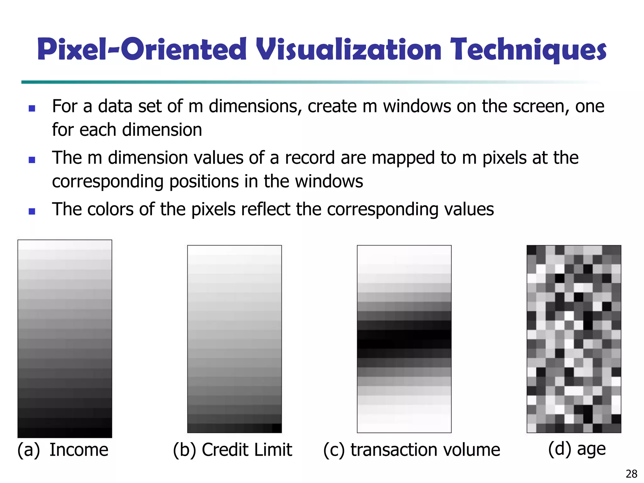 28
Pixel-Oriented Visualization Techniques
◼ For a data set of m dimensions, create m windows on the screen, one
for each dimension
◼ The m dimension values of a record are mapped to m pixels at the
corresponding positions in the windows
◼ The colors of the pixels reflect the corresponding values
(a) Income (b) Credit Limit (c) transaction volume (d) age
 