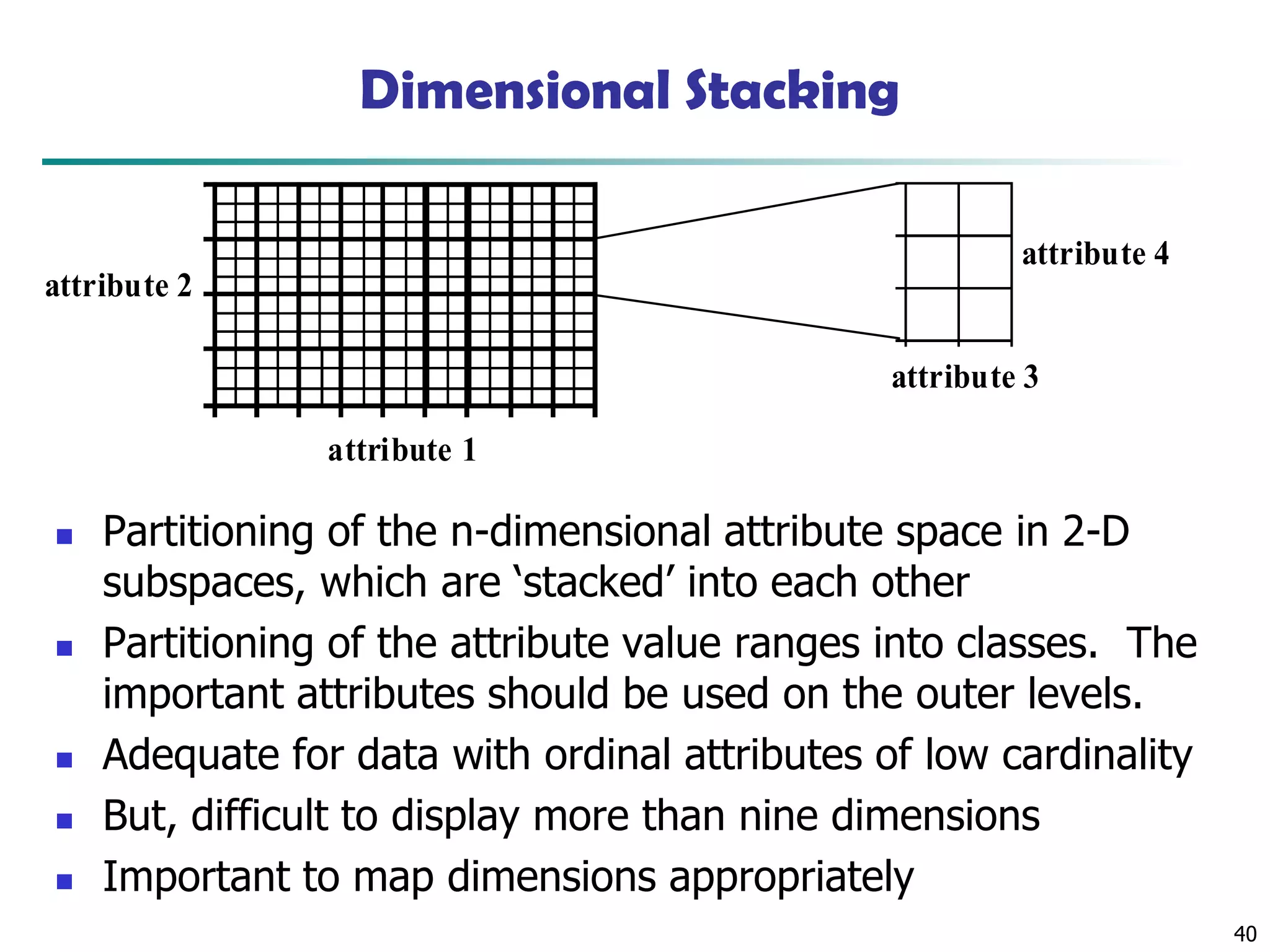 40
Dimensional Stacking
attribute 1
attribute 2
attribute 3
attribute 4
◼ Partitioning of the n-dimensional attribute space in 2-D
subspaces, which are ‘stacked’ into each other
◼ Partitioning of the attribute value ranges into classes. The
important attributes should be used on the outer levels.
◼ Adequate for data with ordinal attributes of low cardinality
◼ But, difficult to display more than nine dimensions
◼ Important to map dimensions appropriately
 