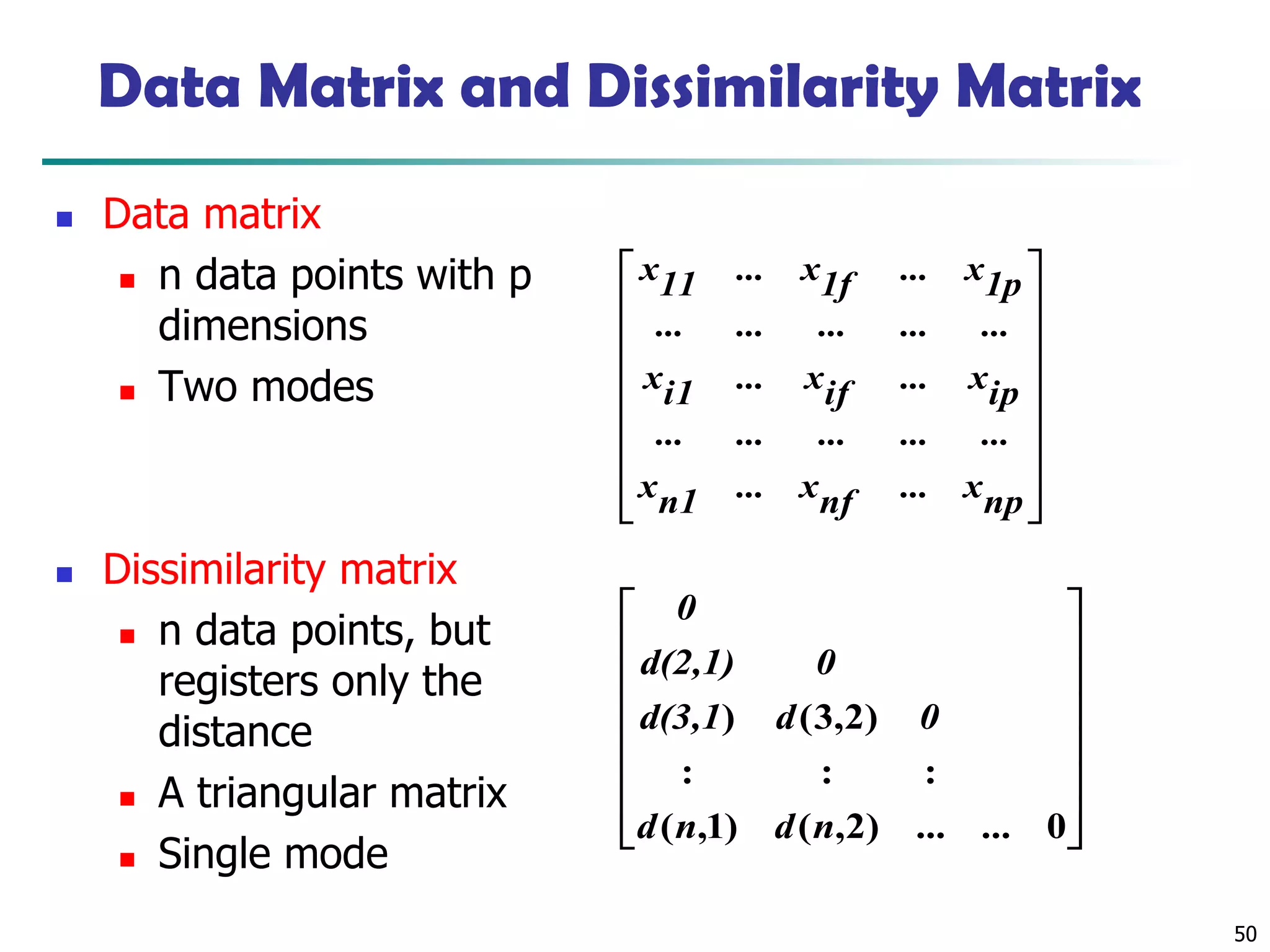 50
Data Matrix and Dissimilarity Matrix
◼ Data matrix
◼ n data points with p
dimensions
◼ Two modes
◼ Dissimilarity matrix
◼ n data points, but
registers only the
distance
◼ A triangular matrix
◼ Single mode


















npx...nfx...n1x
...............
ipx...ifx...i1x
...............
1px...1fx...11x
















0...)2,()1,(
:::
)2,3()
...ndnd
0dd(3,1
0d(2,1)
0
 