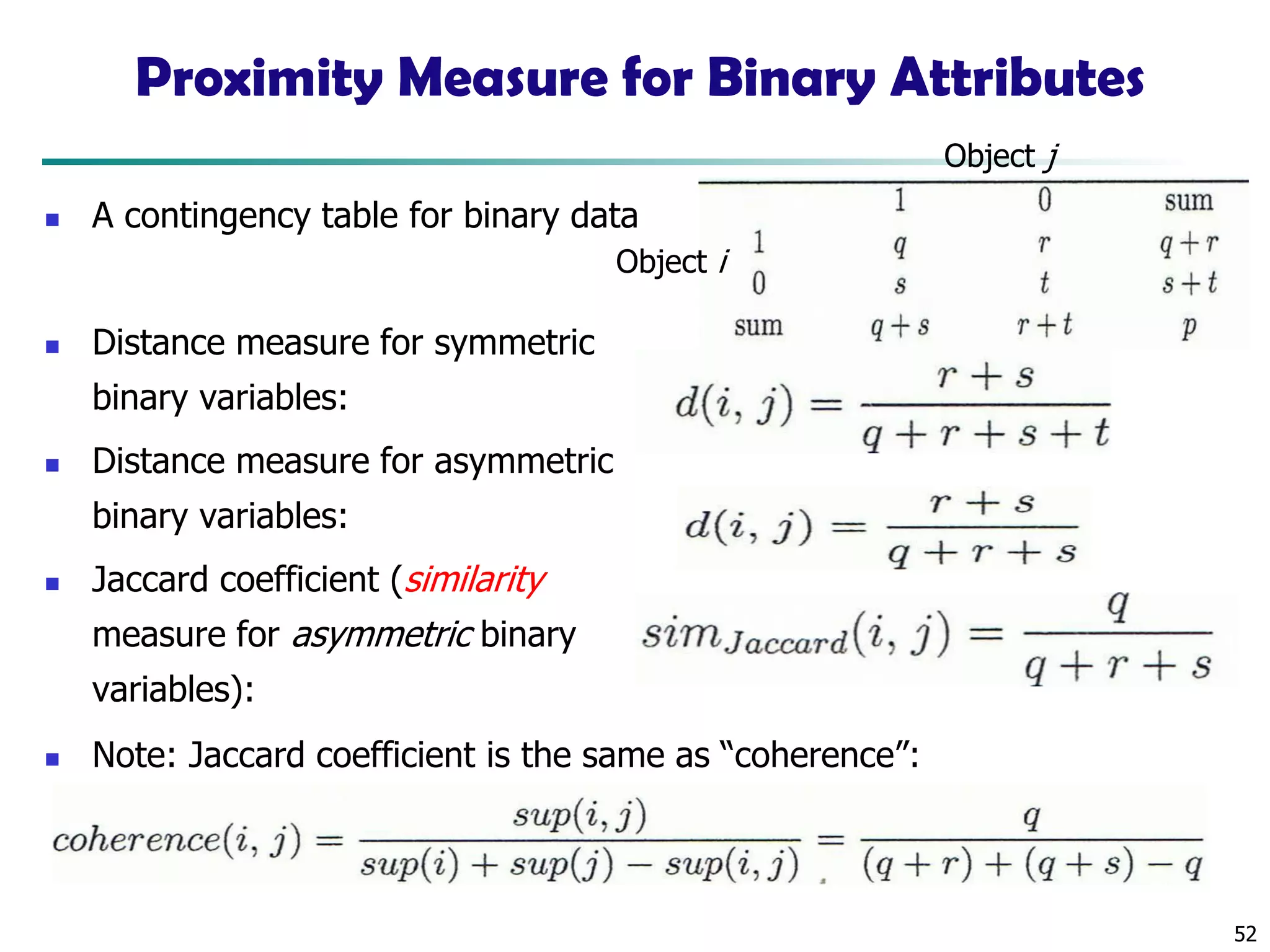 52
Proximity Measure for Binary Attributes
◼ A contingency table for binary data
◼ Distance measure for symmetric
binary variables:
◼ Distance measure for asymmetric
binary variables:
◼ Jaccard coefficient (similarity
measure for asymmetric binary
variables):
◼ Note: Jaccard coefficient is the same as “coherence”:
Object i
Object j
 