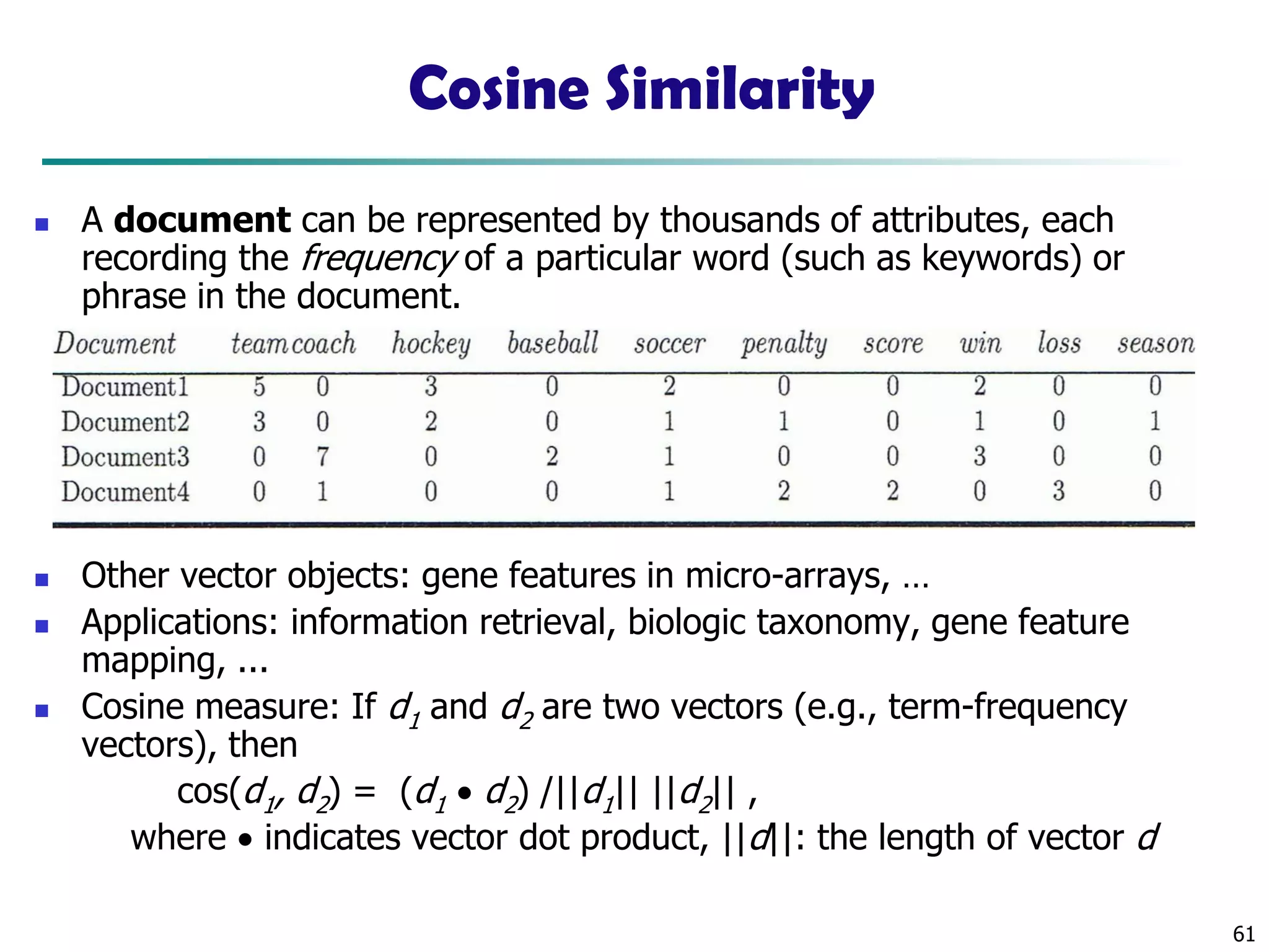 61
Cosine Similarity
◼ A document can be represented by thousands of attributes, each
recording the frequency of a particular word (such as keywords) or
phrase in the document.
◼ Other vector objects: gene features in micro-arrays, …
◼ Applications: information retrieval, biologic taxonomy, gene feature
mapping, ...
◼ Cosine measure: If d1 and d2 are two vectors (e.g., term-frequency
vectors), then
cos(d1, d2) = (d1 • d2) /||d1|| ||d2|| ,
where • indicates vector dot product, ||d||: the length of vector d
 