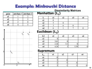 Minkowski Distance Matlab 02 data | PDF