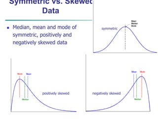 August 10, 2020 Data Mining: Concepts and Techniques 13
Symmetric vs. Skewed
Data
 Median, mean and mode of
symmetric, positively and
negatively skewed data
positively skewed negatively skewed
symmetric
 