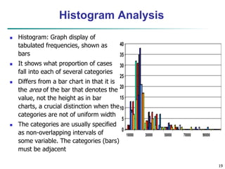 19
Histogram Analysis
 Histogram: Graph display of
tabulated frequencies, shown as
bars
 It shows what proportion of cases
fall into each of several categories
 Differs from a bar chart in that it is
the area of the bar that denotes the
value, not the height as in bar
charts, a crucial distinction when the
categories are not of uniform width
 The categories are usually specified
as non-overlapping intervals of
some variable. The categories (bars)
must be adjacent
0
5
10
15
20
25
30
35
40
10000 30000 50000 70000 90000
 