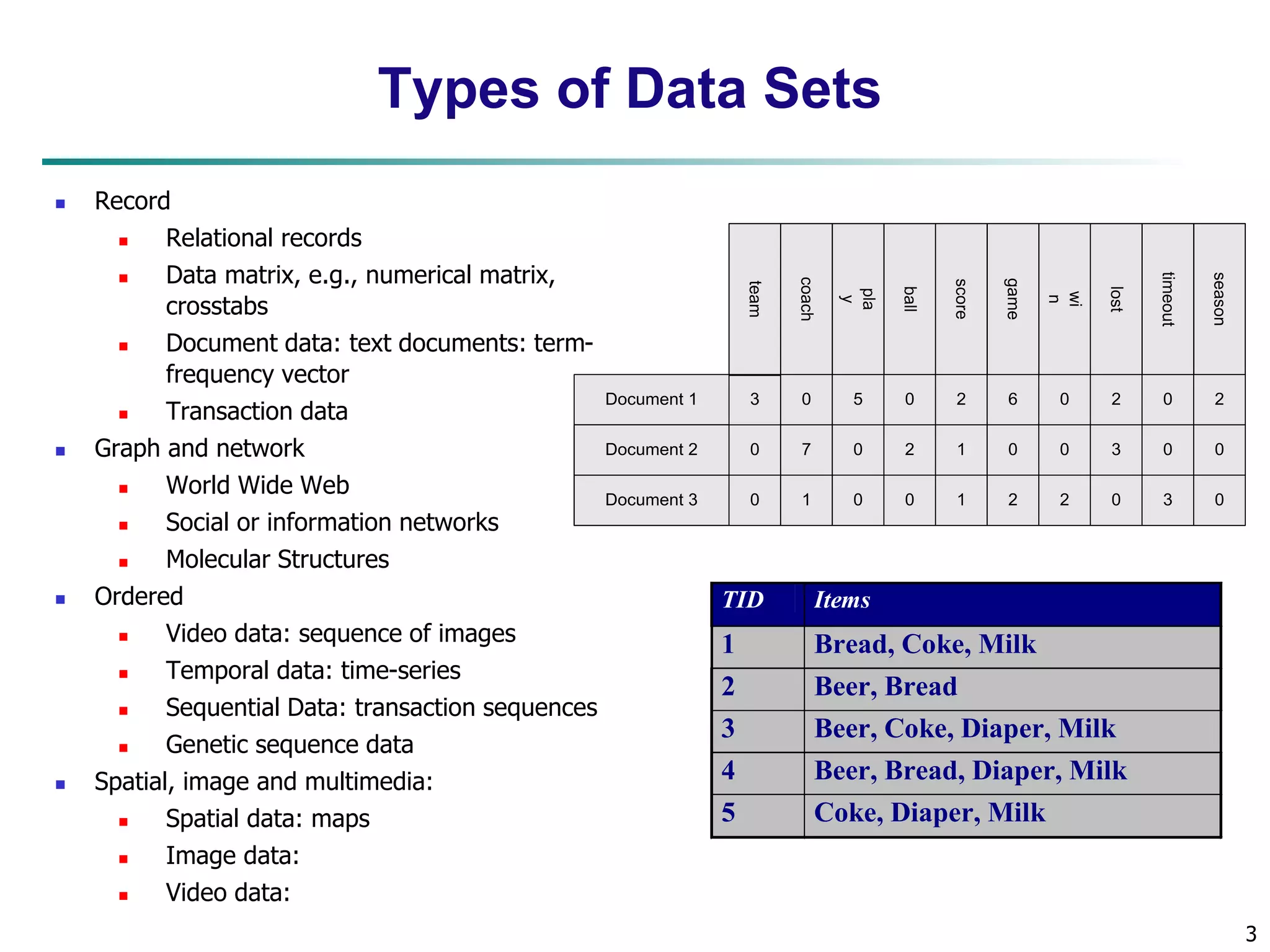 3
Types of Data Sets
 Record
 Relational records
 Data matrix, e.g., numerical matrix,
crosstabs
 Document data: text documents: term-
frequency vector
 Transaction data
 Graph and network
 World Wide Web
 Social or information networks
 Molecular Structures
 Ordered
 Video data: sequence of images
 Temporal data: time-series
 Sequential Data: transaction sequences
 Genetic sequence data
 Spatial, image and multimedia:
 Spatial data: maps
 Image data:
 Video data:
Document 1
season
timeout
lost
wi
n
game
score
ball
pla
y
coach
team
Document 2
Document 3
3 0 5 0 2 6 0 2 0 2
0
0
7 0 2 1 0 0 3 0 0
1 0 0 1 2 2 0 3 0
TID Items
1 Bread, Coke, Milk
2 Beer, Bread
3 Beer, Coke, Diaper, Milk
4 Beer, Bread, Diaper, Milk
5 Coke, Diaper, Milk
 