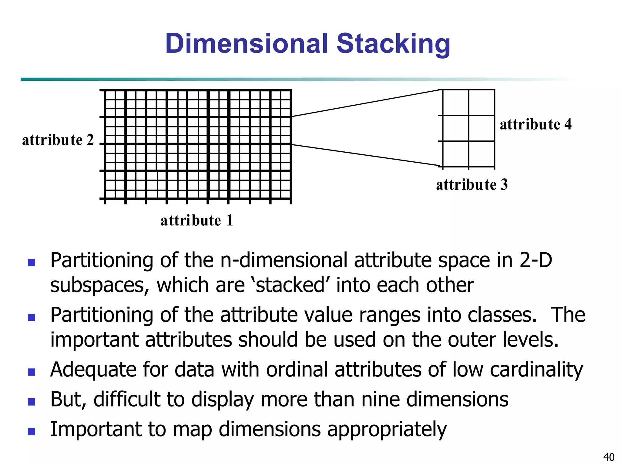 40
Dimensional Stacking
attribute 1
attribute 2
attribute 3
attribute 4
 Partitioning of the n-dimensional attribute space in 2-D
subspaces, which are ‘stacked’ into each other
 Partitioning of the attribute value ranges into classes. The
important attributes should be used on the outer levels.
 Adequate for data with ordinal attributes of low cardinality
 But, difficult to display more than nine dimensions
 Important to map dimensions appropriately
 