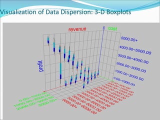 Visualization of Data Dispersion: 3-D Boxplots
May 1, 2024 Data Mining: Concepts and Techniques
16
 