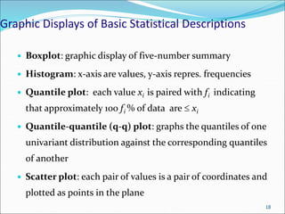 Graphic Displays of Basic Statistical Descriptions
 Boxplot: graphic display of five-number summary
 Histogram: x-axis are values, y-axis repres. frequencies
 Quantile plot: each value xi is paired with fi indicating
that approximately 100 fi % of data are  xi
 Quantile-quantile (q-q) plot: graphs the quantiles of one
univariant distribution against the corresponding quantiles
of another
 Scatter plot: each pair of values is a pair of coordinates and
plotted as points in the plane
18
 