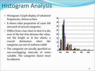 Histogram Analysis
 Histogram: Graph display of tabulated
frequencies, shown as bars
 It shows what proportion of cases fall
into each of several categories
 Differs from a bar chart in that it is the
area of the bar that denotes the value,
not the height as in bar charts, a
crucial distinction when the
categories are not of uniform width
 The categories are usually specified as
non-overlapping intervals of some
variable. The categories (bars) must
be adjacent
0
5
10
15
20
25
30
35
40
10000 30000 50000 70000 90000
19
 