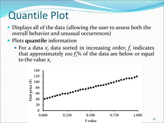 Quantile Plot
 Displays all of the data (allowing the user to assess both the
overall behavior and unusual occurrences)
 Plots quantile information
 For a data xi data sorted in increasing order, fi indicates
that approximately 100 fi% of the data are below or equal
to the value xi
Data Mining: Concepts and Techniques
21
 