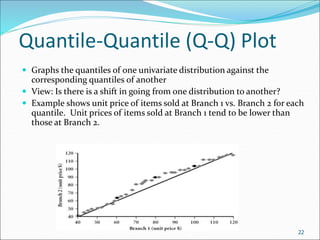 Quantile-Quantile (Q-Q) Plot
 Graphs the quantiles of one univariate distribution against the
corresponding quantiles of another
 View: Is there is a shift in going from one distribution to another?
 Example shows unit price of items sold at Branch 1 vs. Branch 2 for each
quantile. Unit prices of items sold at Branch 1 tend to be lower than
those at Branch 2.
22
 